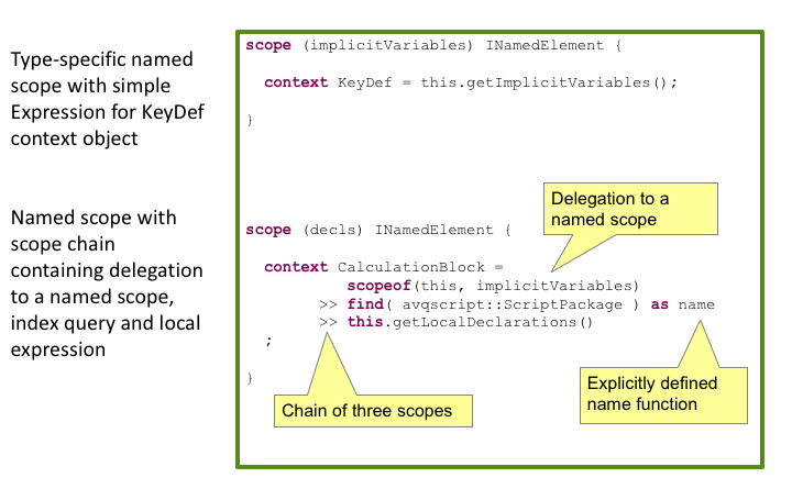 Scope file example part 2